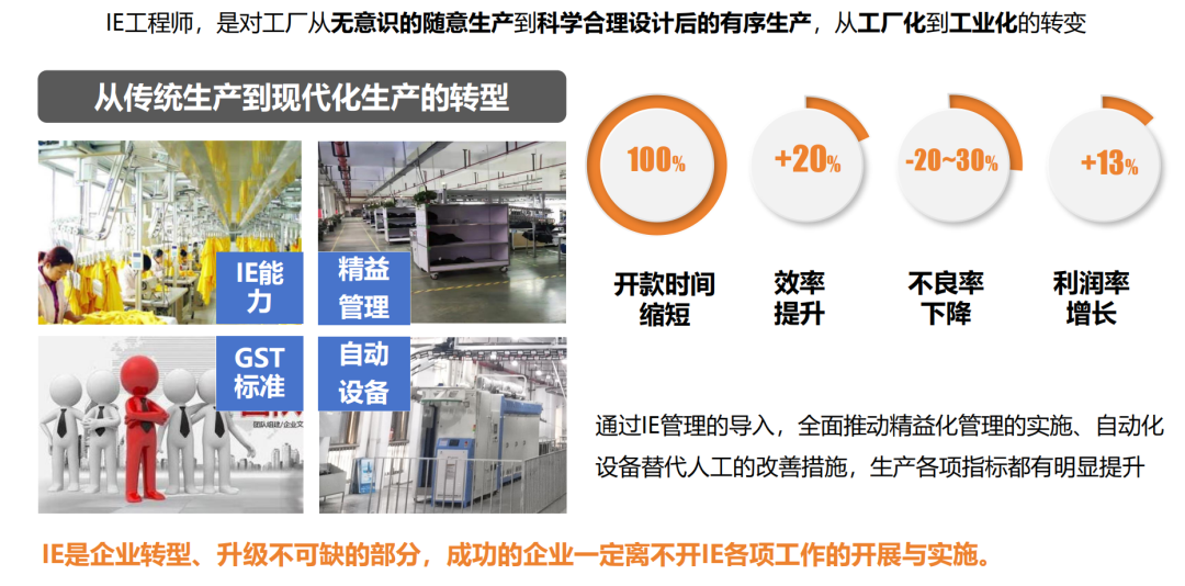 服装标准工时软件,GSD服装软件,服装工艺分析
