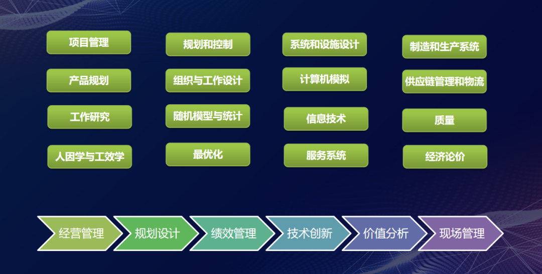 #服装标准工时软件#GSD服装软件#服装工艺分析#GST服装生产软件