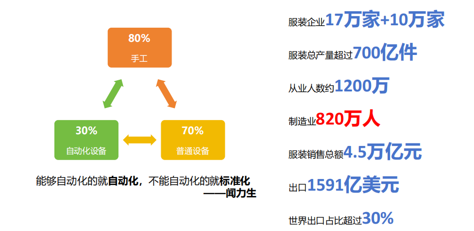 #服装标准工时软件#GSD服装软件#服装工艺分析#GST服装生产软件