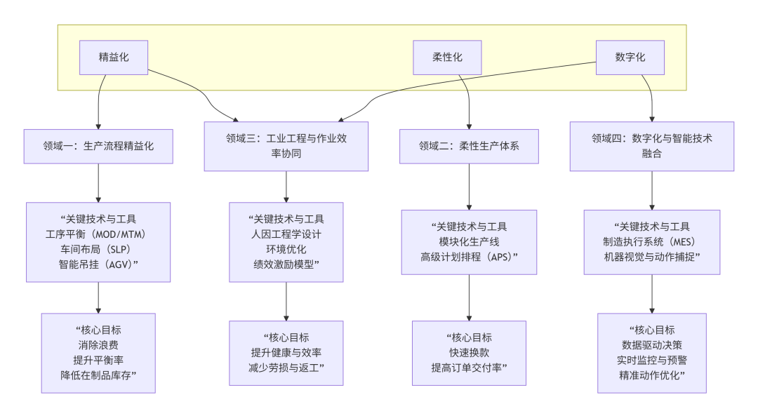 服装标准工时软件,GSD服装软件,服装工艺分析