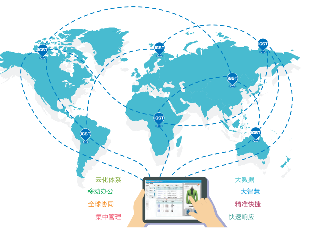服装标准工时软件.GSD服装软件.服装工艺分析