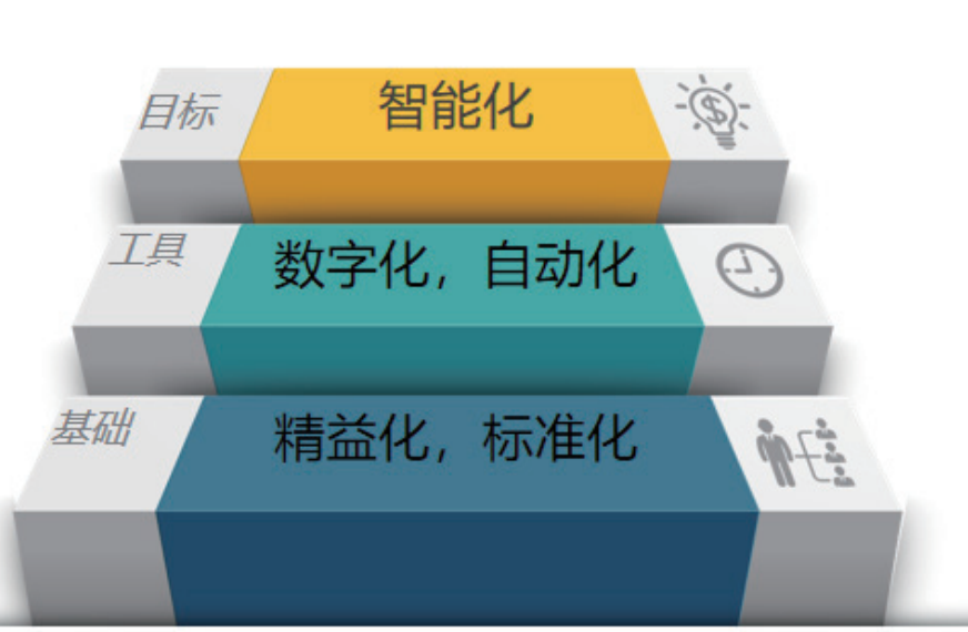 服装标准工时软件,GST软件,服装生产软件GST