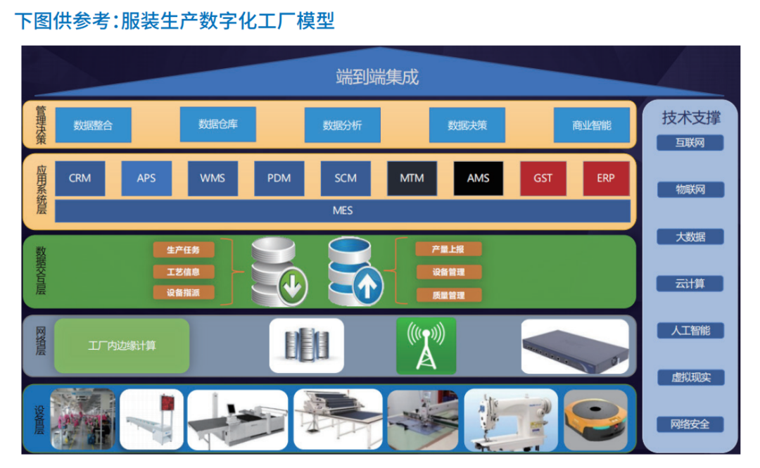 服装标准工时软件,GST软件,服装生产软件GST
