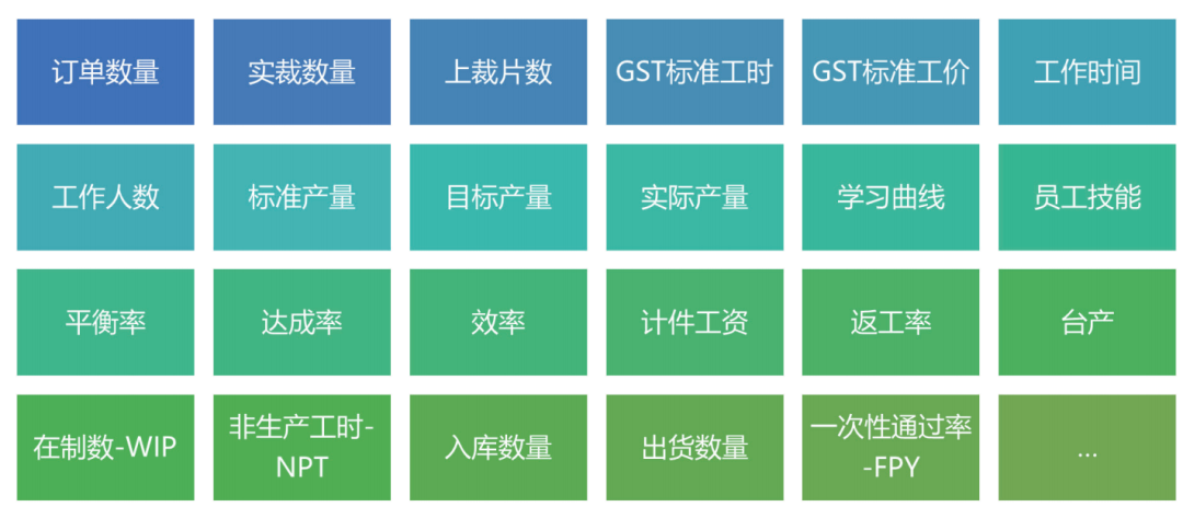 服装标准工时软件,GST软件,服装生产软件GST