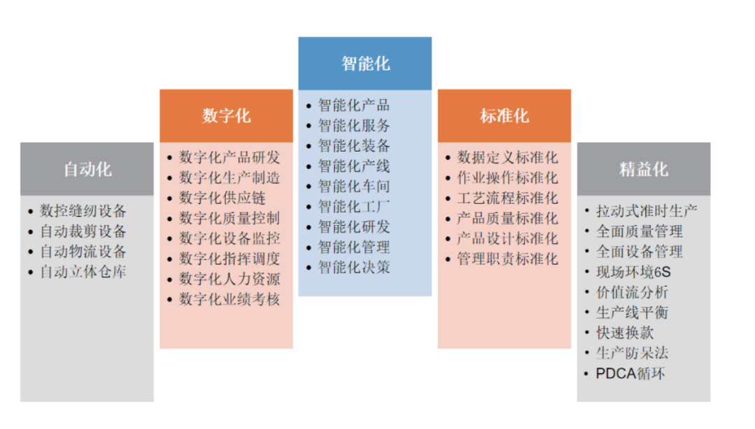 服装标准工时软件,GST软件,服装生产软件GST