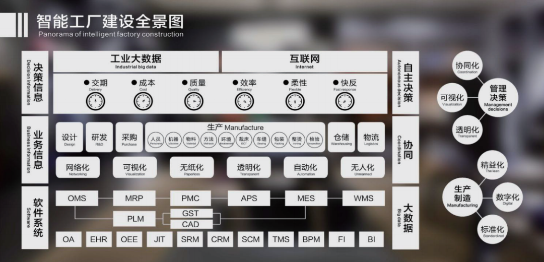 服装标准工时软件,GST软件,服装生产软件GST