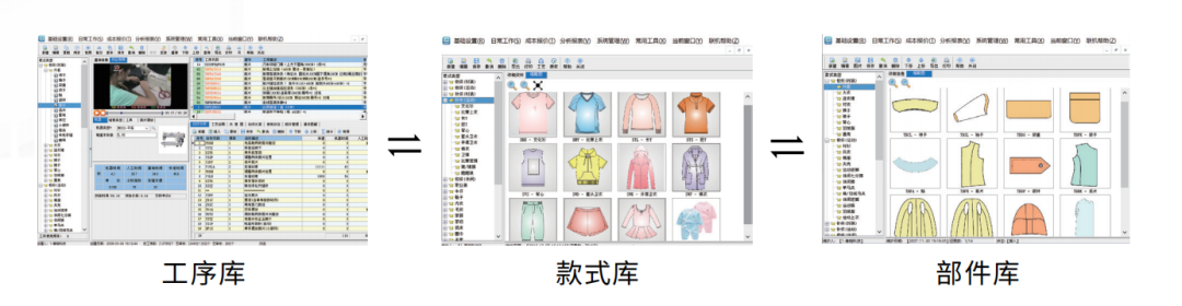 服装标准工时软件,服装IE软件,服装GST软件