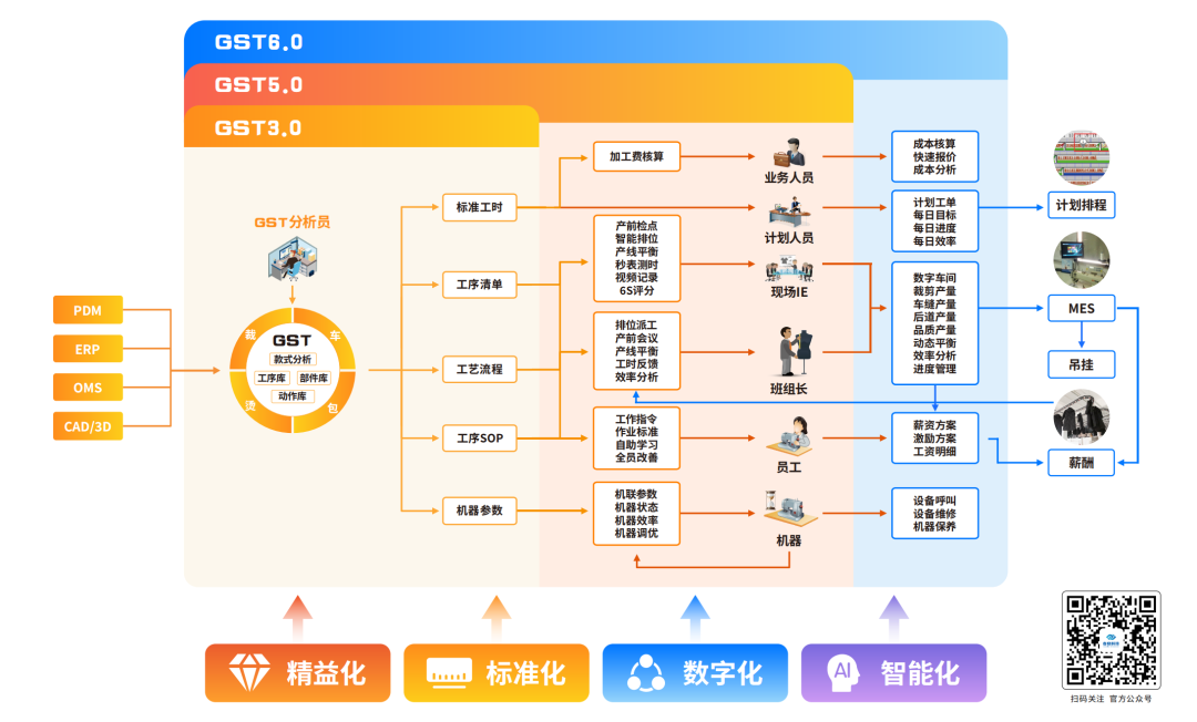 服装标准工时软件,服装IE软件,服装GST软件.jpg