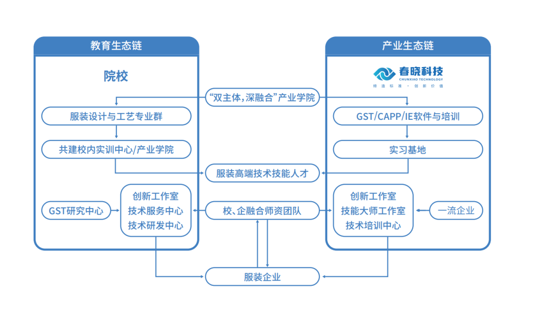 服装标准工时软件,服装IE软件,服装GST软件