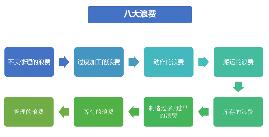 GST软件,GST标准工时软件,IE软件