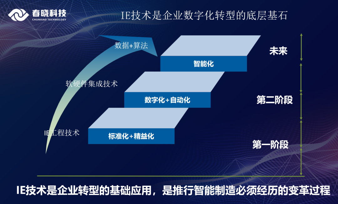 GST软件,服装IE数字化,服装IE软件