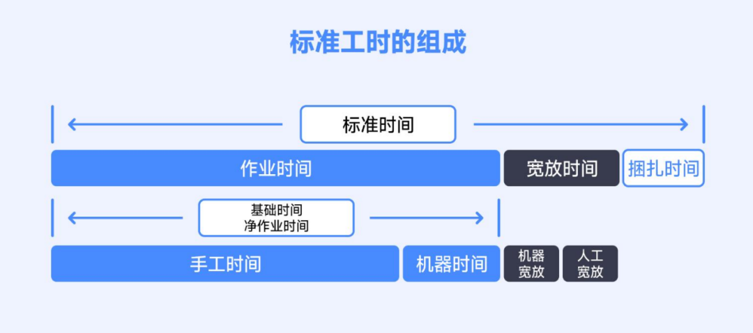服装标准工时软件,GSD服装软件,服装工艺分析