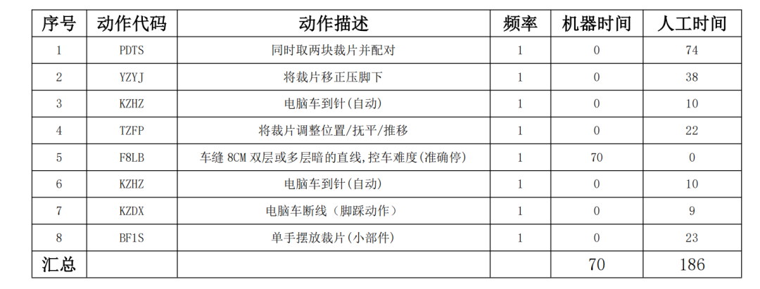 服装标准工时软件,GSD服装软件,服装工艺分析