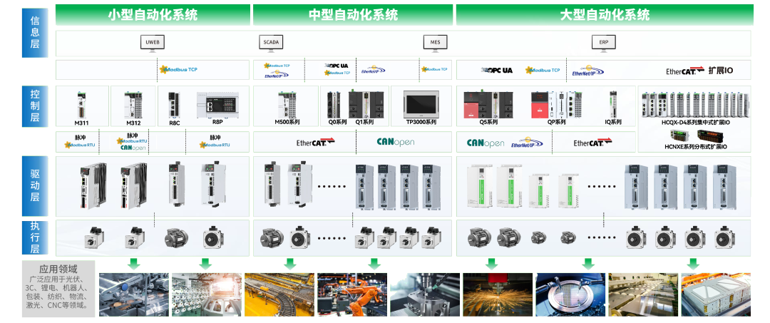 禾川科技与印度两家公司完成合作签约，进一步推进全球化布局-中国传动网