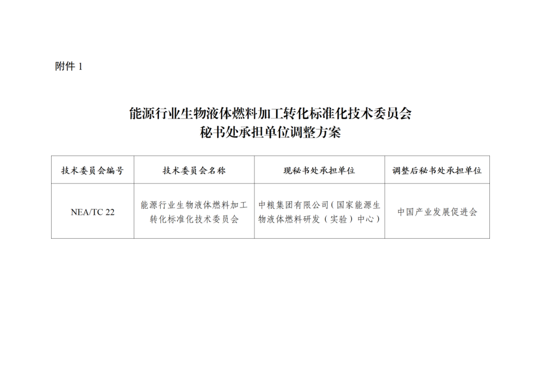 能源行业生物液体燃料加工转化标准化技术委员会秘书处承担单位调整方案_01.png