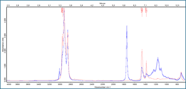 礦物油污染的紅外快速檢測(cè)方法