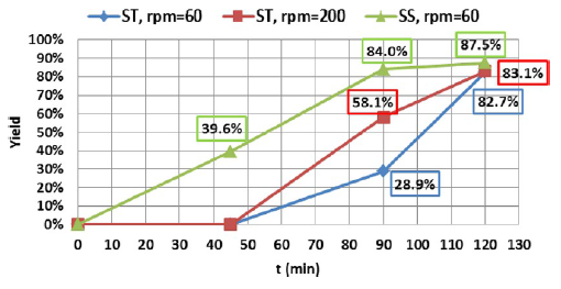 搅拌对结晶的影响的图8