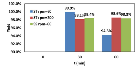 搅拌对结晶的影响的图2
