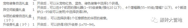 dnf红玉髓怎么获得2021_dnf红玉髓在哪里兑换_dnf红玉髓能兑换什么
