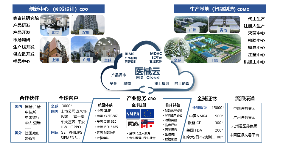 医用耗材分类怎么分医保医用耗材分类与代码数据库更新（2021年2月）附分类目录_https://www.jmylbn.com_新闻资讯_第1张