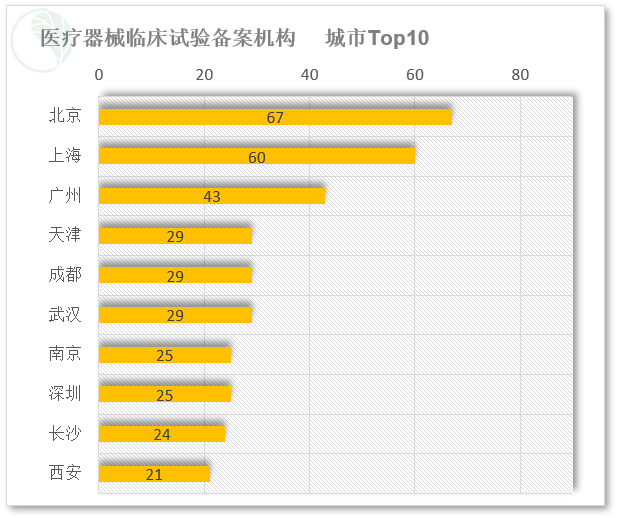 医疗器械怎么查国内医疗器械临床机构数据统计 附“医械查”小程序---医院查询功能_https://www.jmylbn.com_新闻资讯_第3张