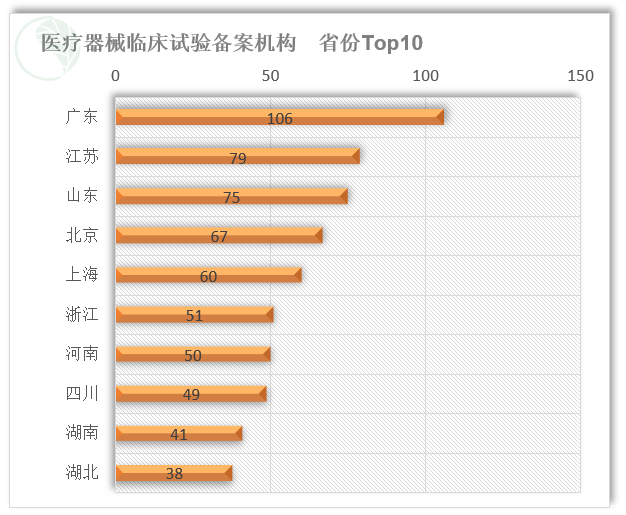 医疗器械怎么查国内医疗器械临床机构数据统计 附“医械查”小程序---医院查询功能_https://www.jmylbn.com_新闻资讯_第2张