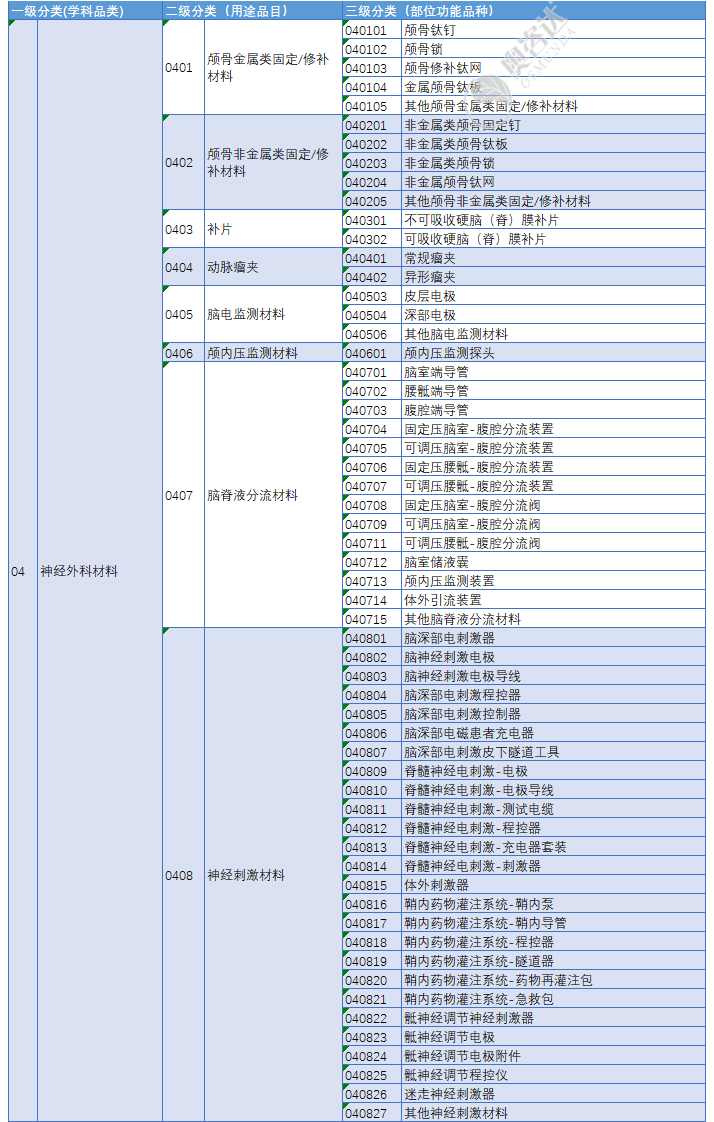 医用耗材分类怎么分医保医用耗材分类与代码数据库更新（2021年2月）附分类目录_https://www.jmylbn.com_新闻资讯_第8张