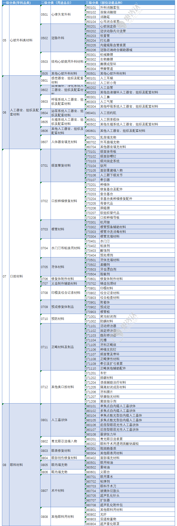 医用耗材分类怎么分医保医用耗材分类与代码数据库更新（2021年2月）附分类目录_https://www.jmylbn.com_新闻资讯_第9张
