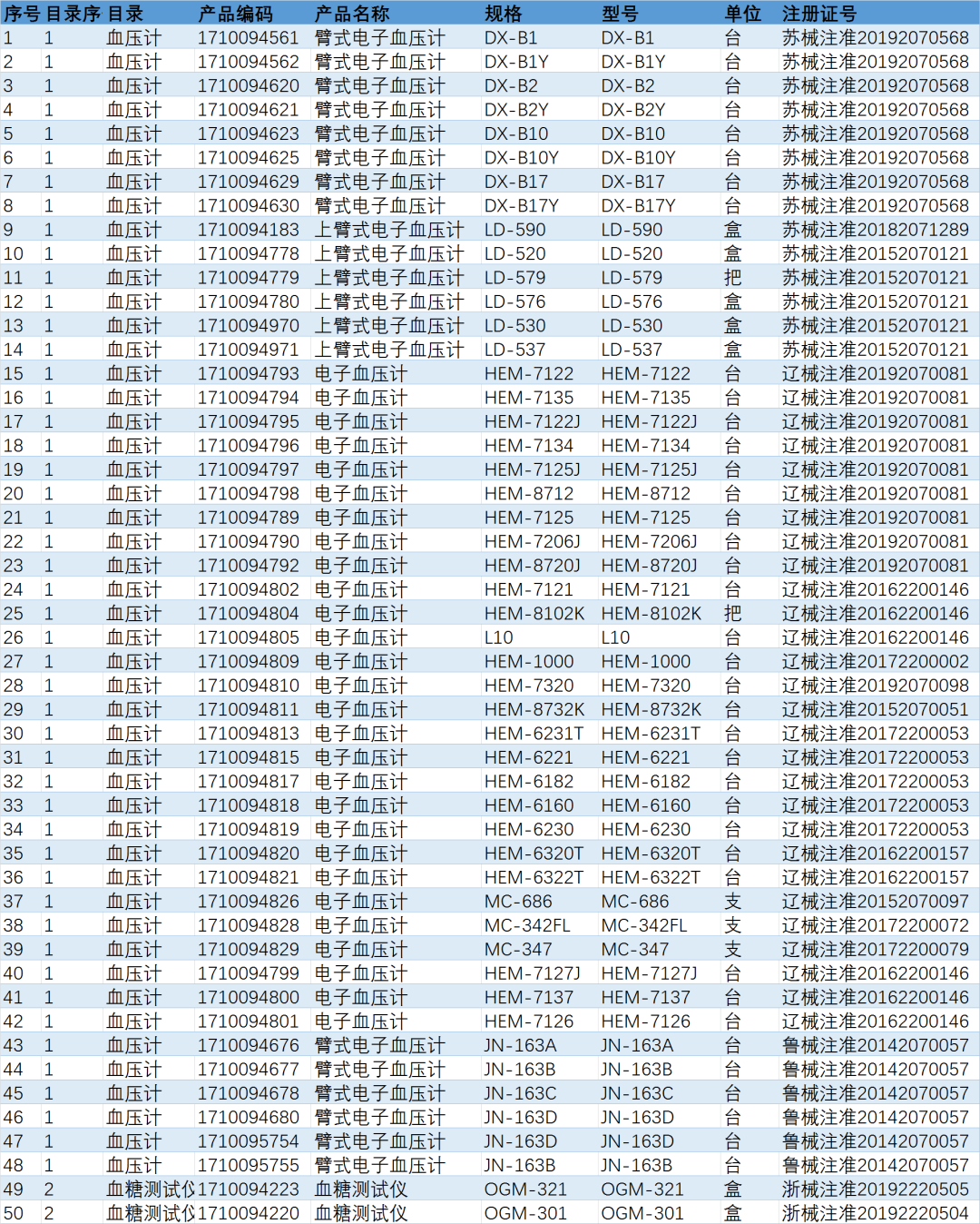 医保医疗器械怎么刷这些“非药”，在药店可以刷医保卡了！（附名单_https://www.jmylbn.com_新闻资讯_第12张