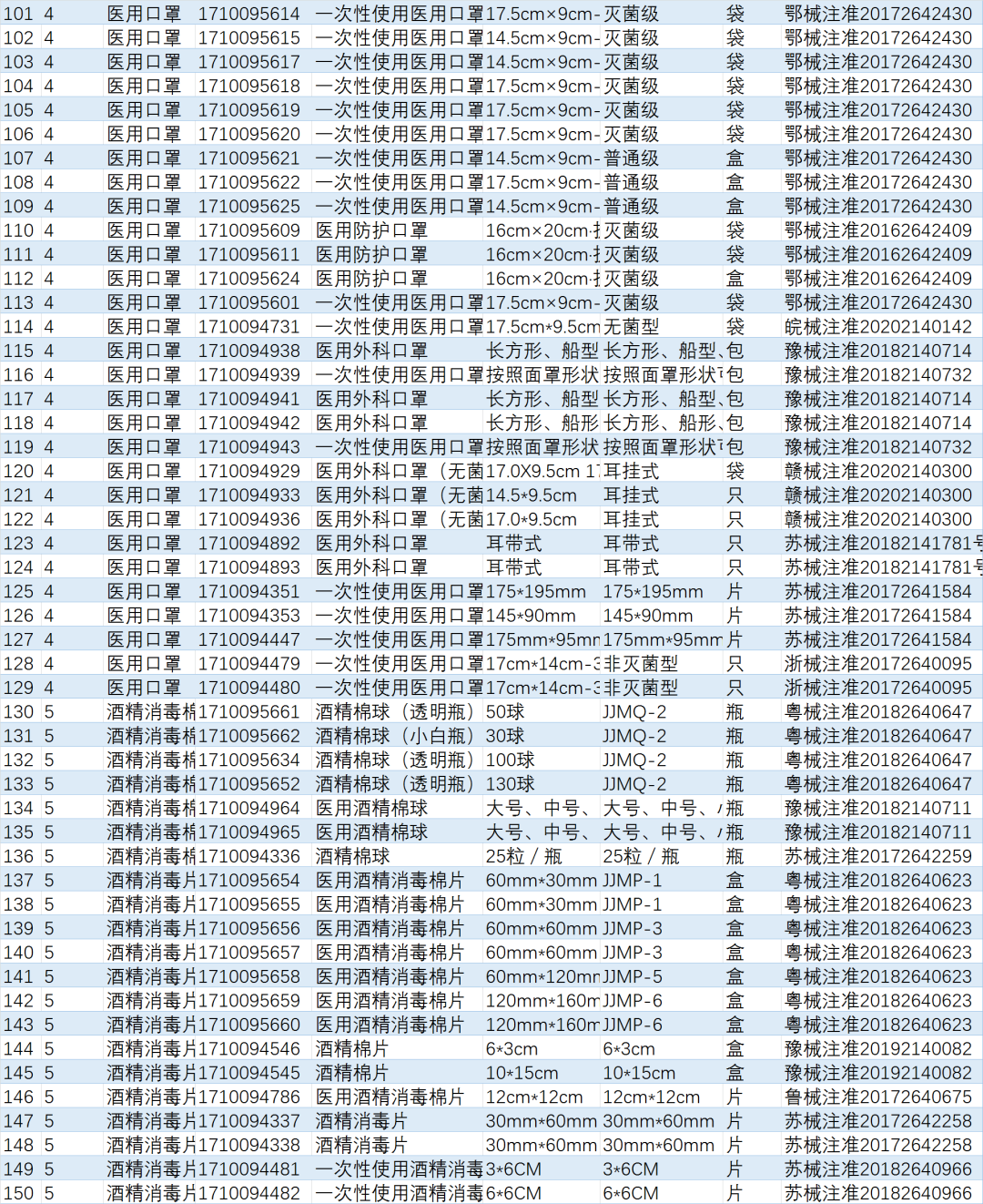 医保医疗器械怎么刷这些“非药”，在药店可以刷医保卡了！（附名单_https://www.jmylbn.com_新闻资讯_第14张