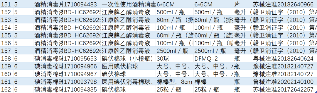 医保医疗器械怎么刷这些“非药”，在药店可以刷医保卡了！（附名单_https://www.jmylbn.com_新闻资讯_第15张