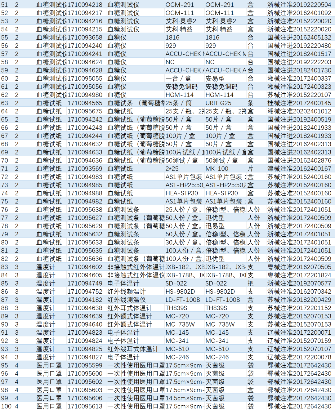 医保医疗器械怎么刷这些“非药”，在药店可以刷医保卡了！（附名单_https://www.jmylbn.com_新闻资讯_第13张