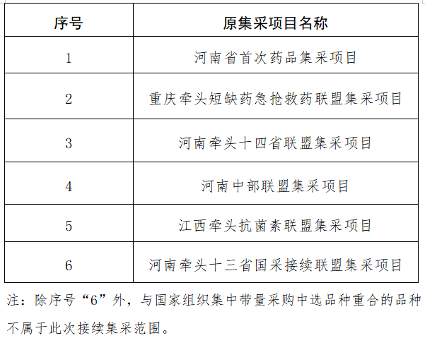 湖南止血材料怎么挂网2024年不光医药第三终端市场难，看看这些药品的集采数据及政策就知道，做医院药品销售的同行们也很难！_https://www.jmylbn.com_新闻资讯_第5张