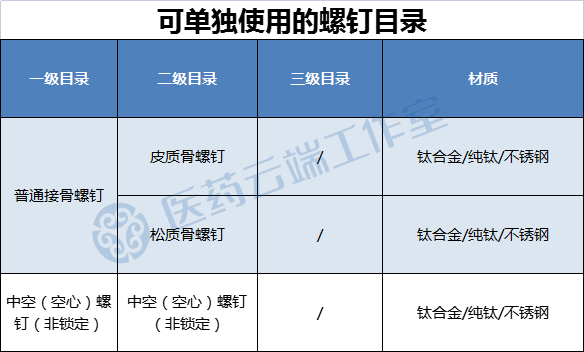 骨科什么耗材比较好卖骨科耗材集采，创伤、关节，脊柱三大领域全部集齐！_https://www.jmylbn.com_新闻资讯_第7张
