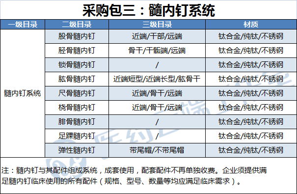 骨科什么耗材比较好卖骨科耗材集采，创伤、关节，脊柱三大领域全部集齐！_https://www.jmylbn.com_新闻资讯_第6张