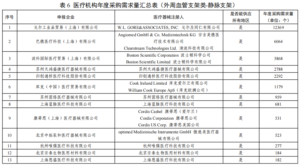 波科支架怎么样第五批国采人工耳蜗、外周血管支架，今天开标！力声特、波科预计中选，科利耳进入复活程序，2家弃标，下午2点出结果......_https://www.jmylbn.com_新闻资讯_第8张