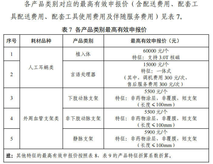 波科支架怎么样第五批国采人工耳蜗、外周血管支架，今天开标！力声特、波科预计中选，科利耳进入复活程序，2家弃标，下午2点出结果......_https://www.jmylbn.com_新闻资讯_第3张