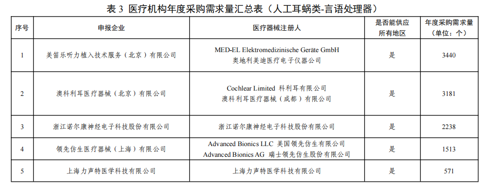 波科支架怎么样第五批国采人工耳蜗、外周血管支架，今天开标！力声特、波科预计中选，科利耳进入复活程序，2家弃标，下午2点出结果......_https://www.jmylbn.com_新闻资讯_第5张