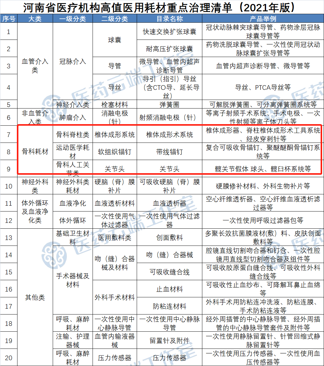 骨科什么耗材比较好卖骨科耗材集采：关节、创伤、脊柱、运动医学或将全面开启，品种大猜想！_https://www.jmylbn.com_新闻资讯_第2张
