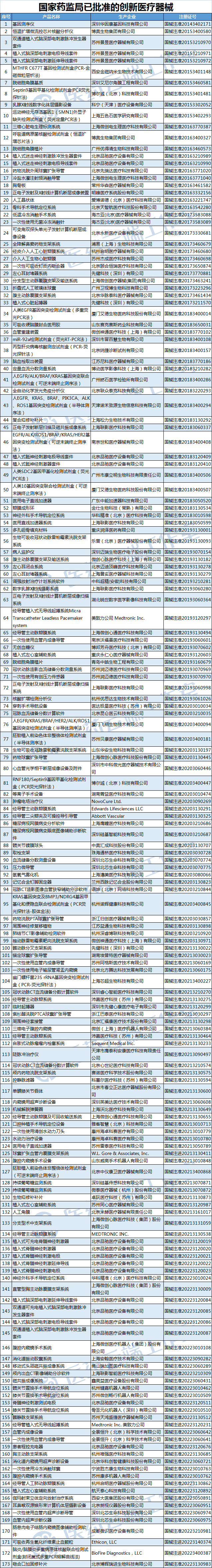 医疗器械怎么挂网最新：医药挂网规则或将全国统一，创新医用耗材将进医保_https://www.jmylbn.com_新闻资讯_第2张