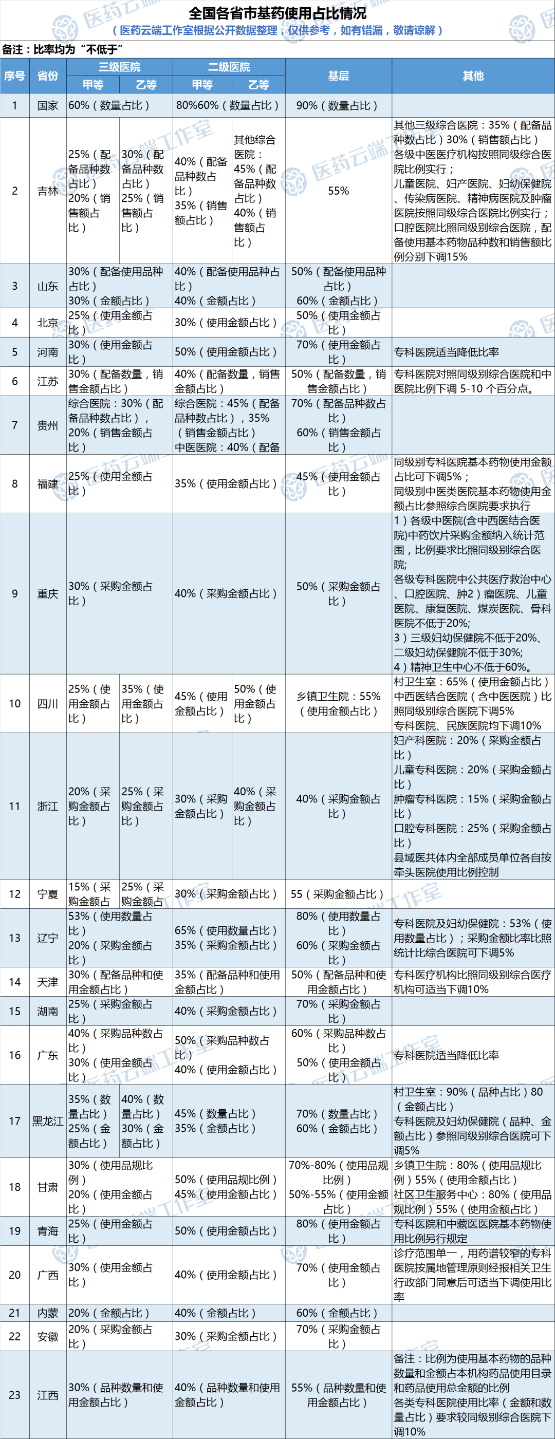 关注基药最新消息传出