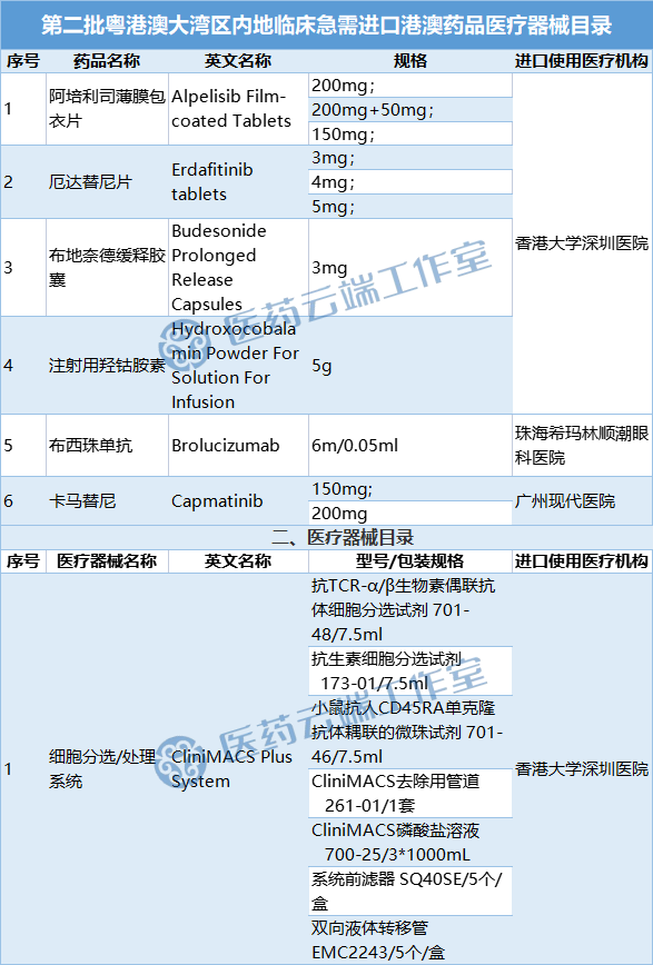 医疗器械怎么进入医院这14家医院进入“港澳药械通”第二批指定名单，2年来共引入13款创新药、3款医疗器械，覆盖6城19家医院（附名单）_https://www.jmylbn.com_新闻资讯_第5张