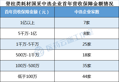 医药耗材怎么代理骨科耗材及IVD集采后，营销模式或将巨变，不亚于6年前药品两票制带来的冲击！_https://www.jmylbn.com_新闻资讯_第5张