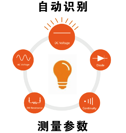 【新品上市】固緯電子GWinstek | GDM-9041/9042 雙測量數字萬用表