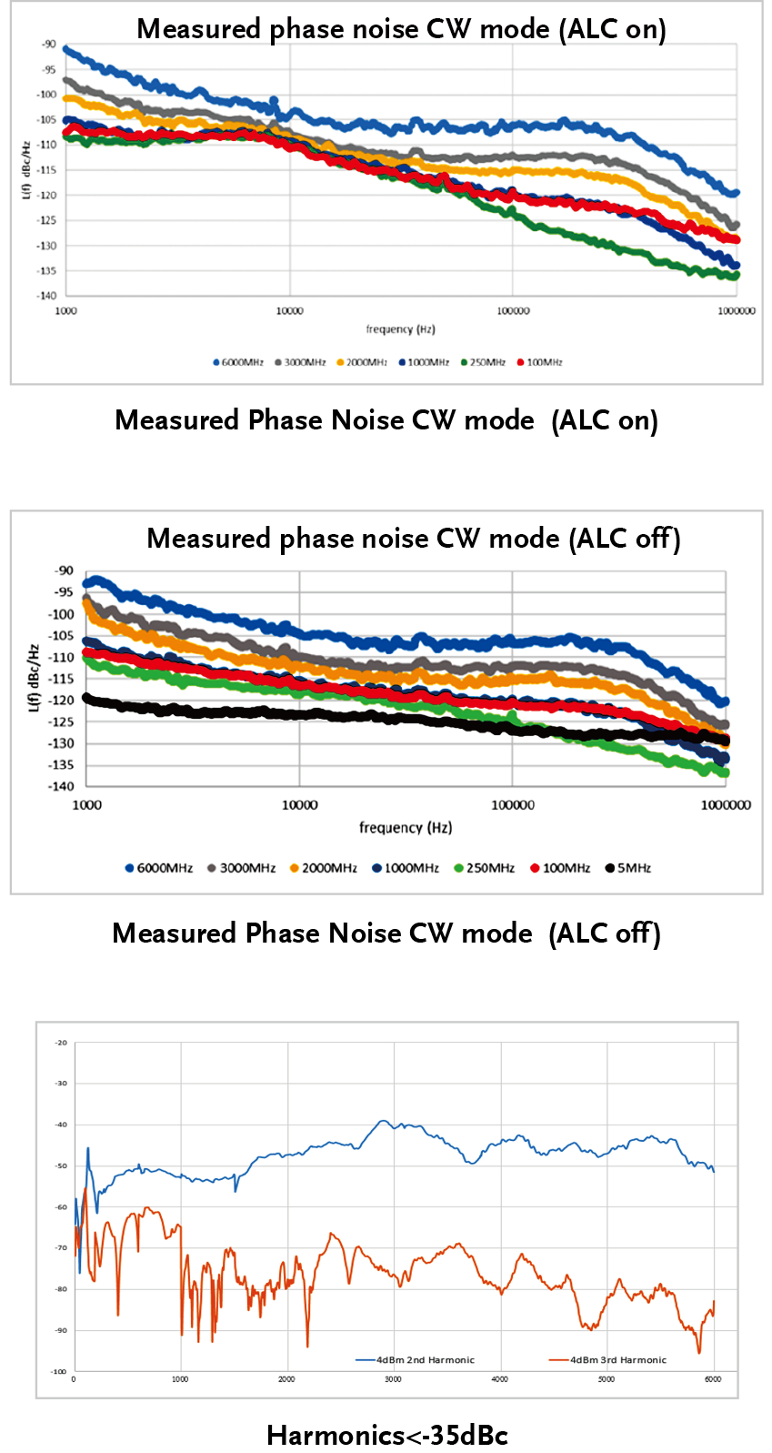固緯GSG-2160/GSG-20606GHz射頻信號發生器上市通知
