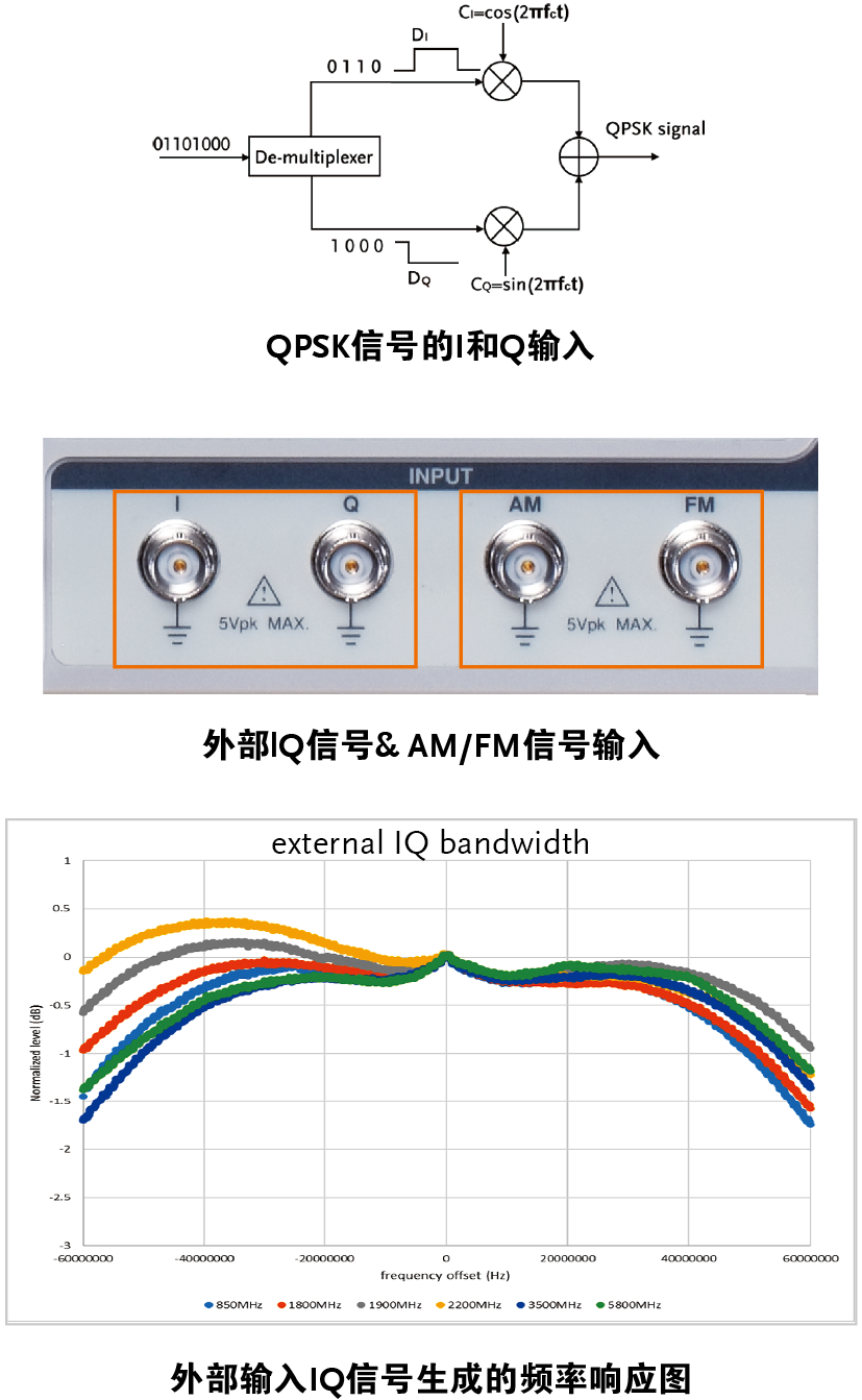 固緯GSG-2160/GSG-20606GHz射頻信號發生器上市通知