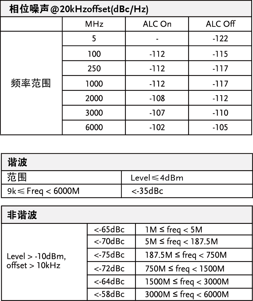 固緯GSG-2160/GSG-20606GHz射頻信號發生器上市通知