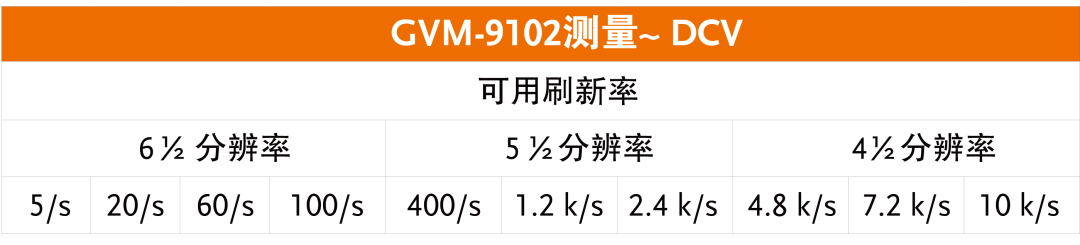 【新品上市】固緯電子GWinstek | GVM-9102 6? 位 2 kV電壓表