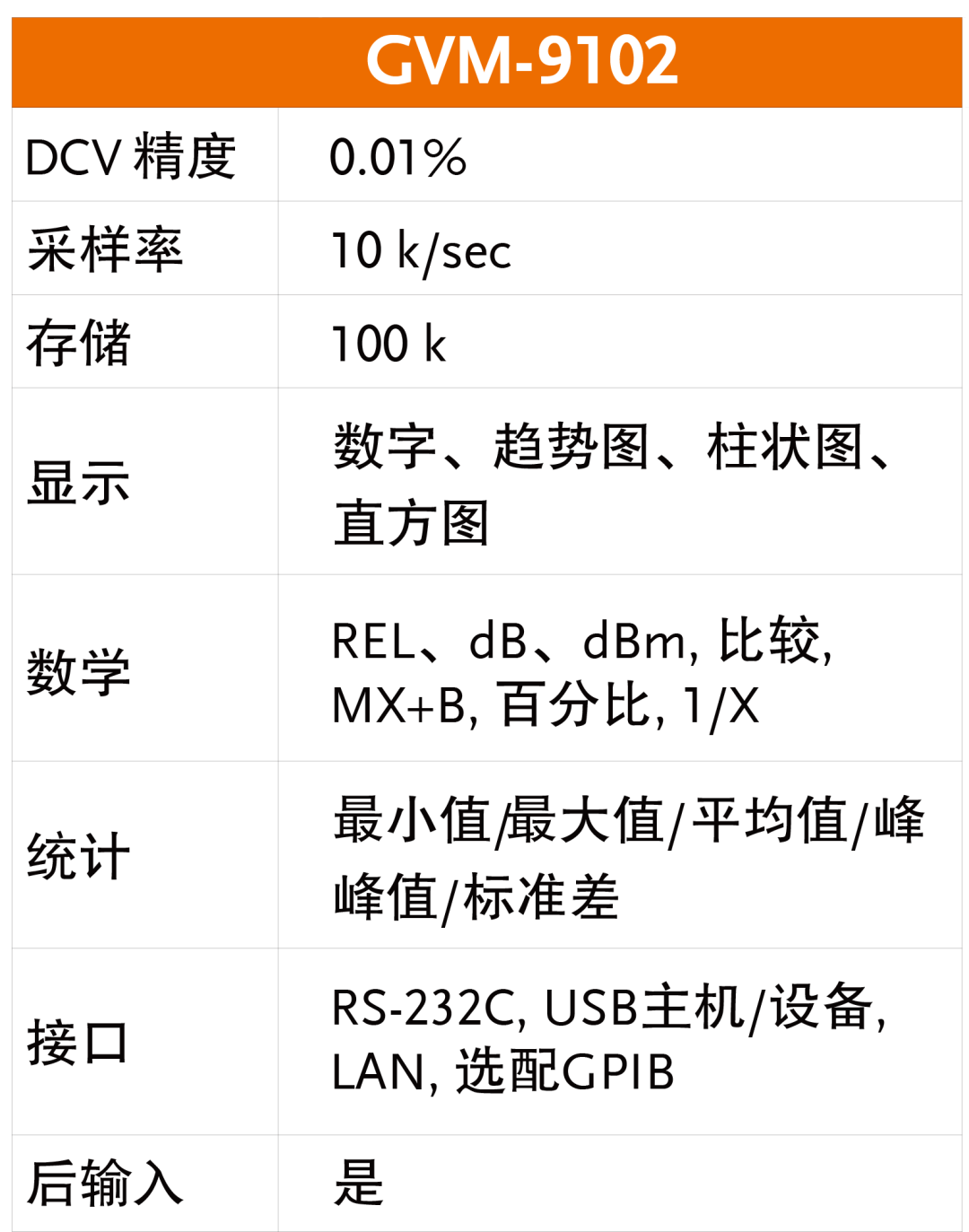 【新品上市】固緯電子GWinstek | GVM-9102 6? 位 2 kV電壓表