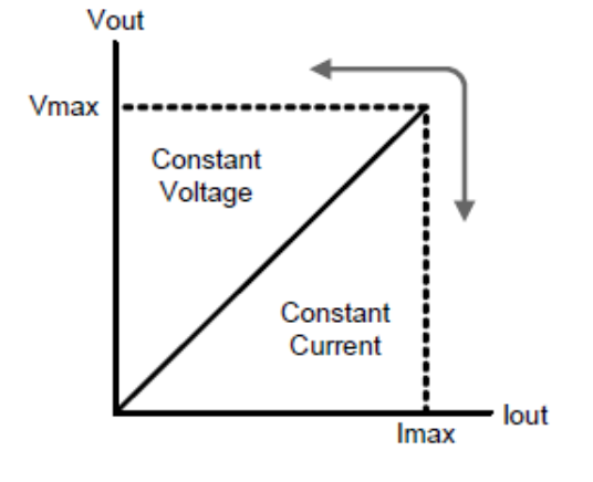 【新品上市】固緯電子GWinstek | GPE-3060/6030 三通道直流電源